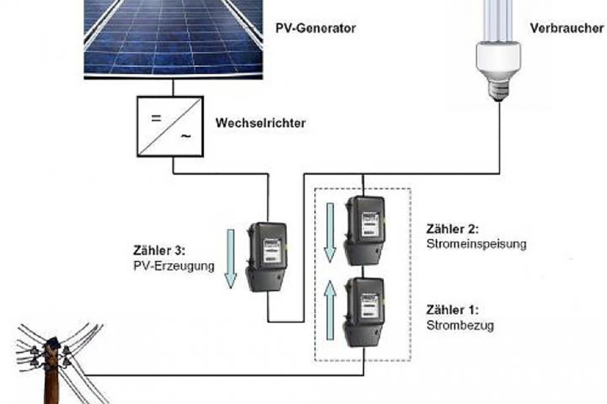 Photovoltaik Wissenswertes - Licht Und Wärme